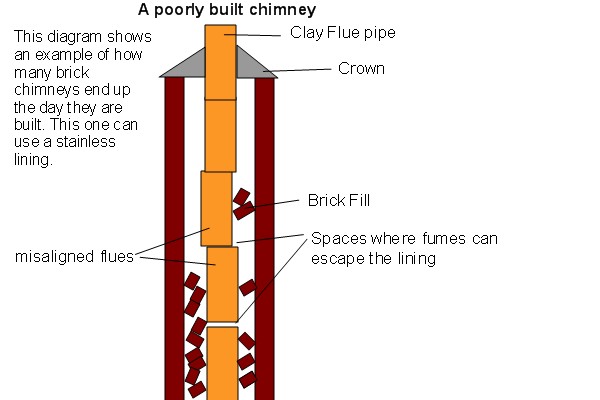 Top-sealing chimney damper replacement in Lynbrook, NY